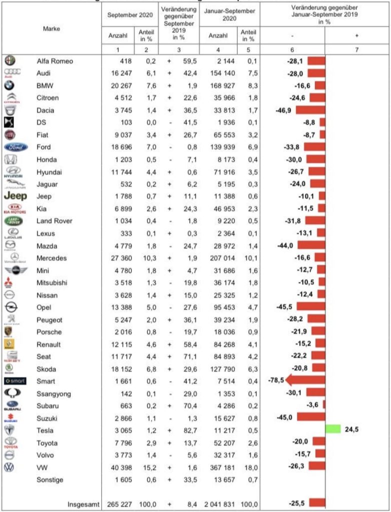 predaje áut v nemecku 2020 2019